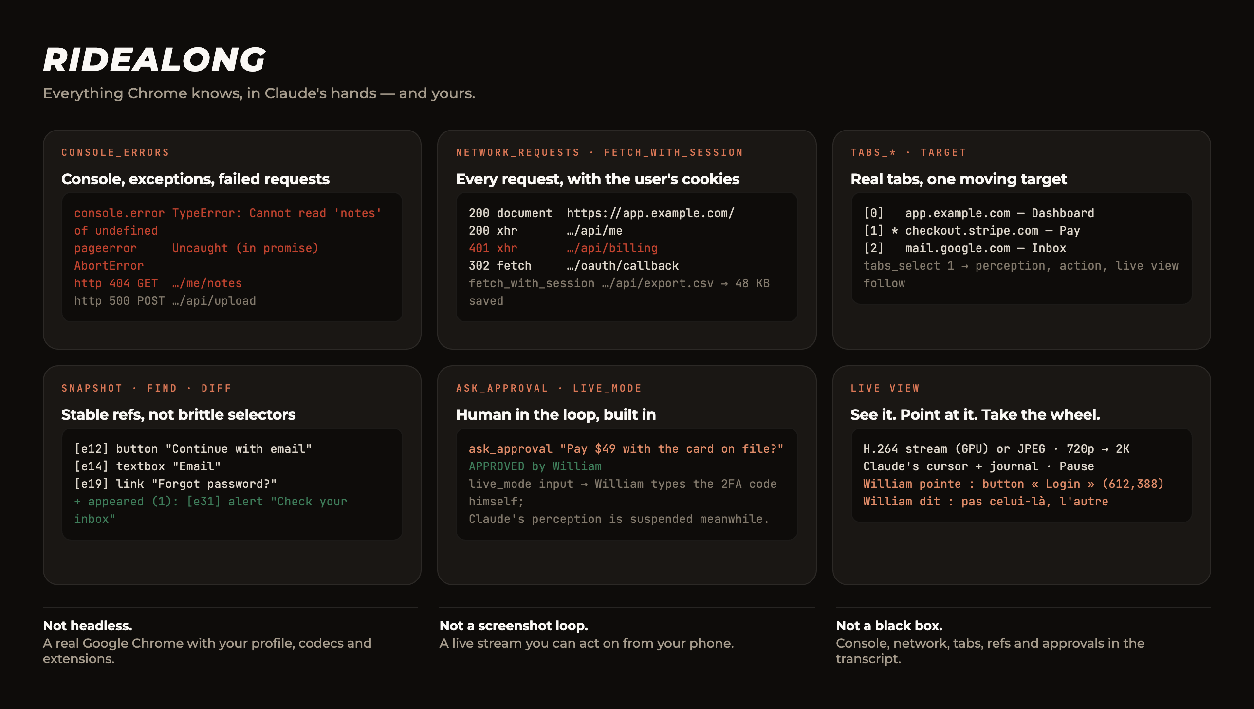 Board of Ridealong outputs: console errors and exceptions, network requests with the user's cookies, real tabs with a moving target, stable refs and diff, approval and Manual mode, live view messages